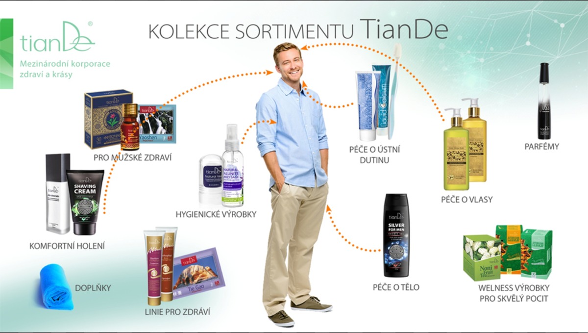 Zdraví, krása a smyslnost mužů