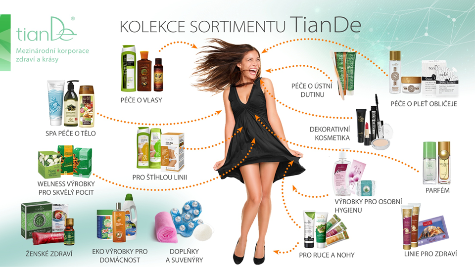 Zdraví a krása ženy